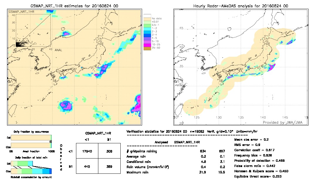 GSMaP NRT validation image.  2016/08/24 00 