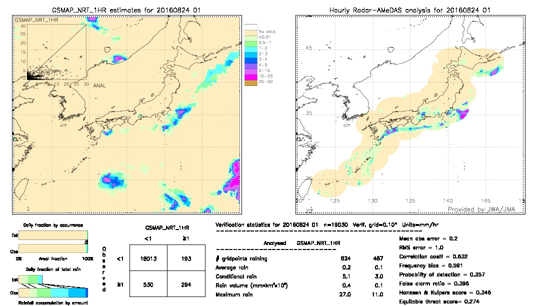 GSMaP NRT validation image.  2016/08/24 01 