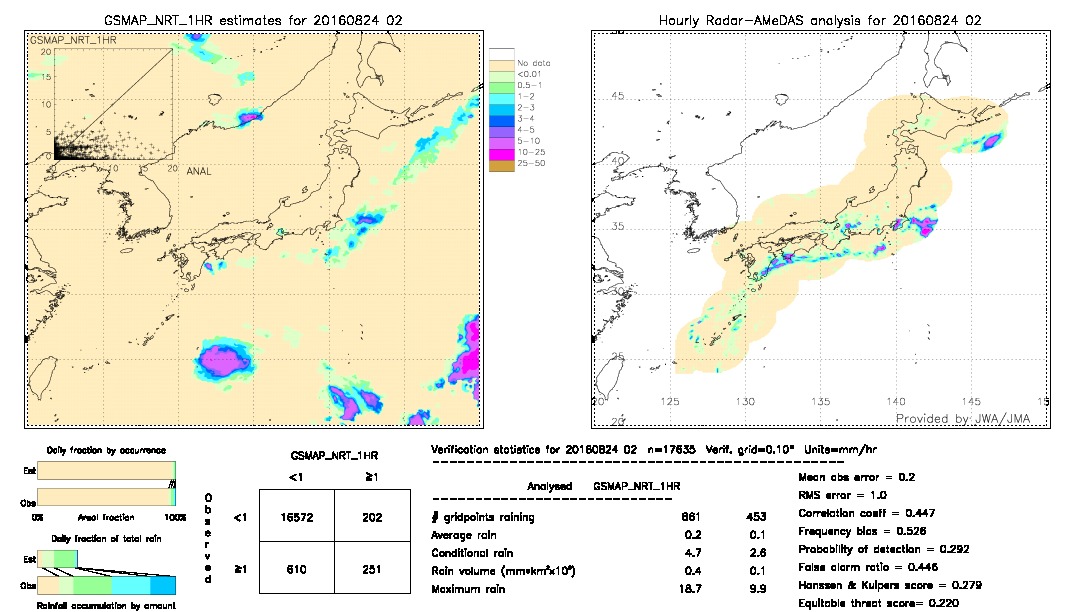 GSMaP NRT validation image.  2016/08/24 02 