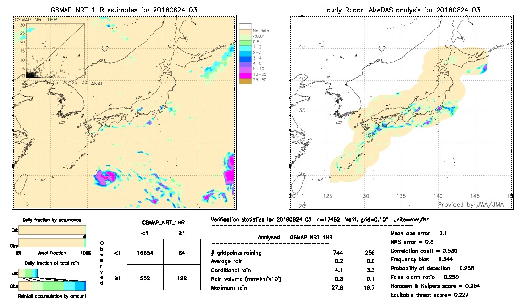 GSMaP NRT validation image.  2016/08/24 03 