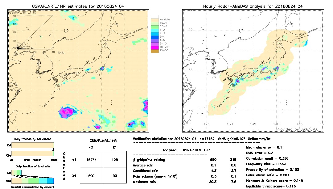 GSMaP NRT validation image.  2016/08/24 04 