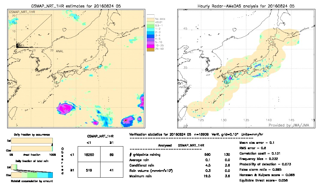 GSMaP NRT validation image.  2016/08/24 05 