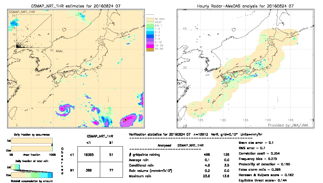 GSMaP NRT validation image.  2016/08/24 07 