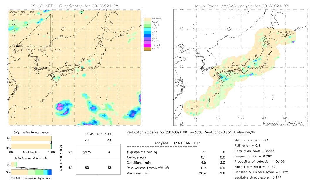 GSMaP NRT validation image.  2016/08/24 08 