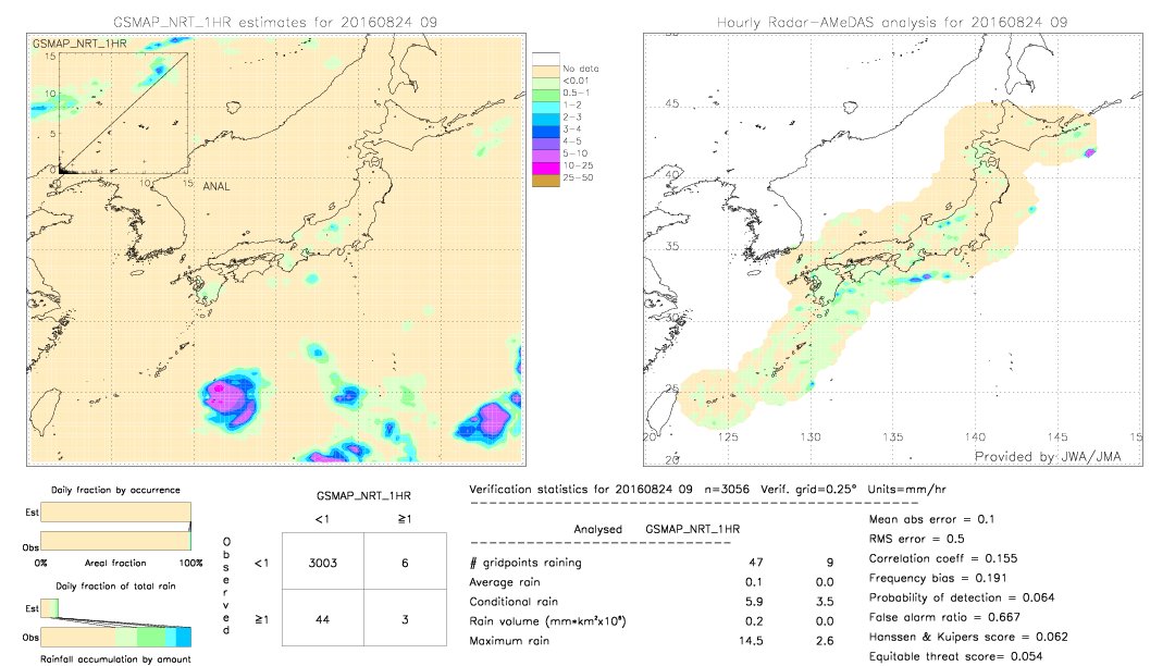 GSMaP NRT validation image.  2016/08/24 09 