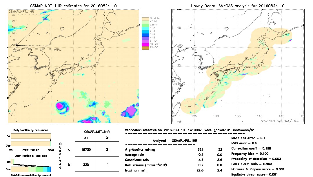 GSMaP NRT validation image.  2016/08/24 10 