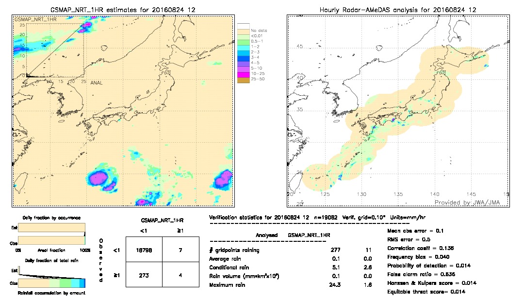 GSMaP NRT validation image.  2016/08/24 12 