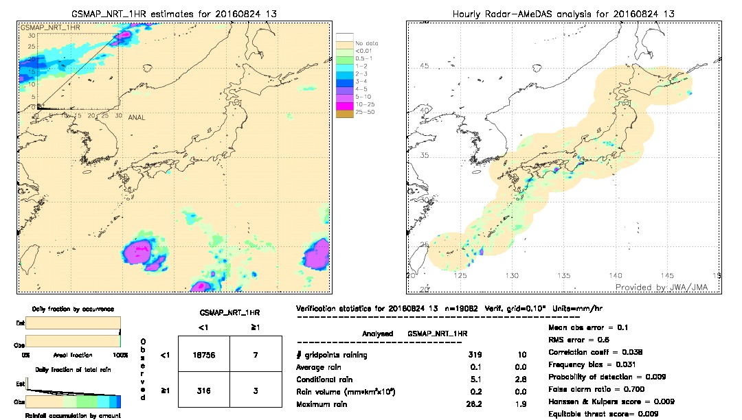 GSMaP NRT validation image.  2016/08/24 13 