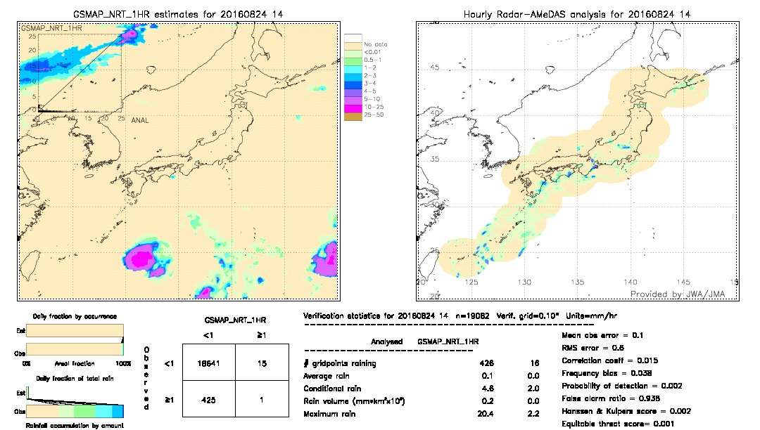 GSMaP NRT validation image.  2016/08/24 14 