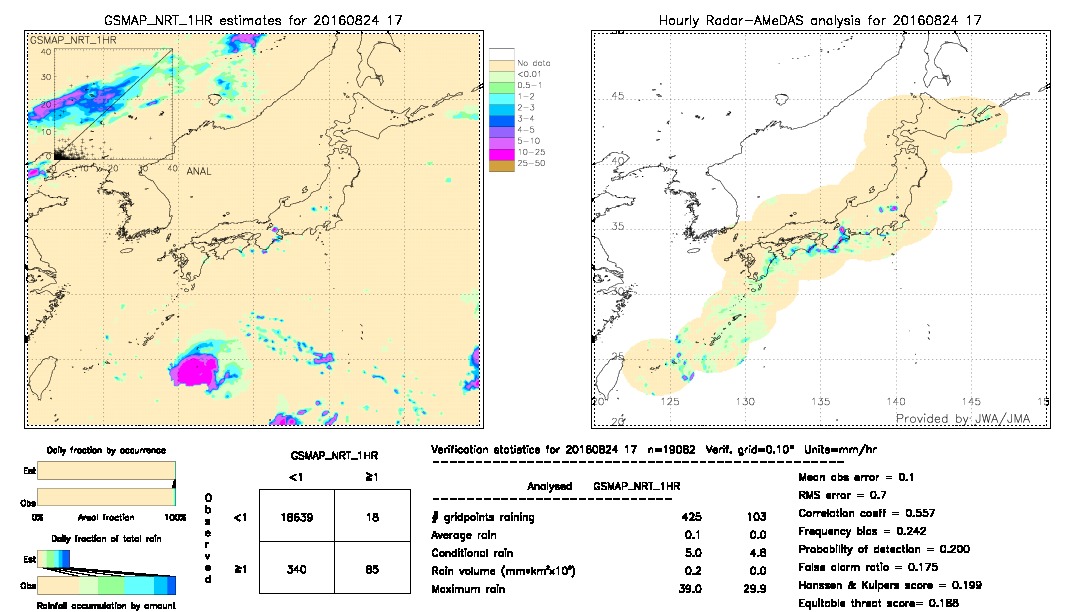 GSMaP NRT validation image.  2016/08/24 17 