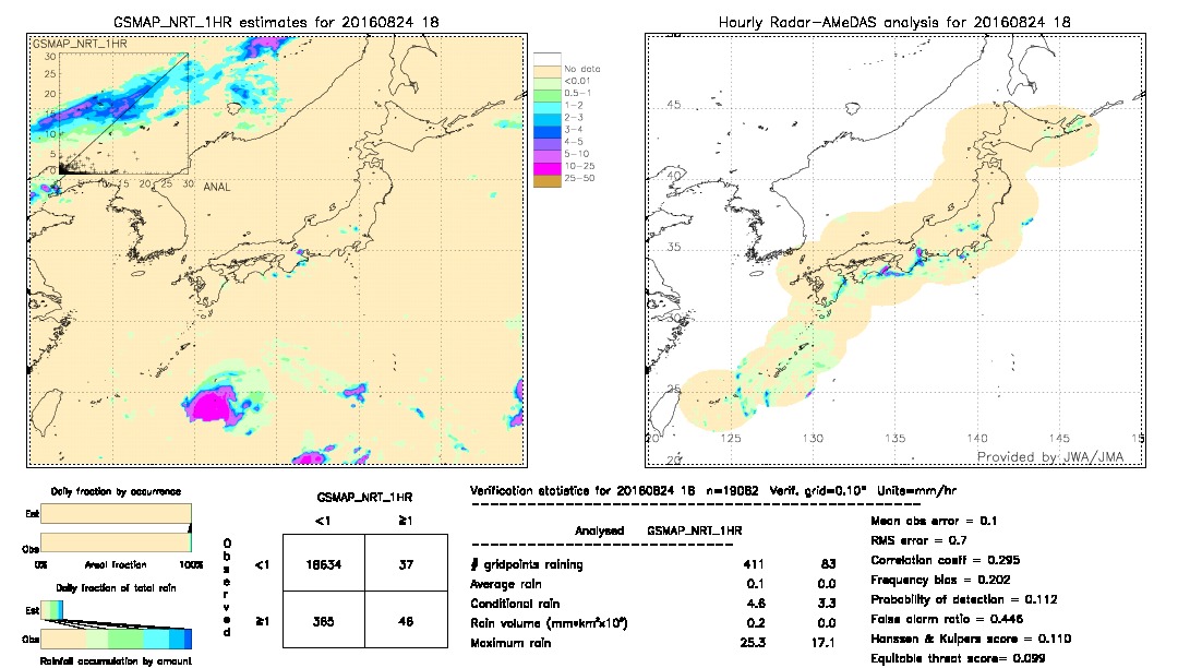 GSMaP NRT validation image.  2016/08/24 18 