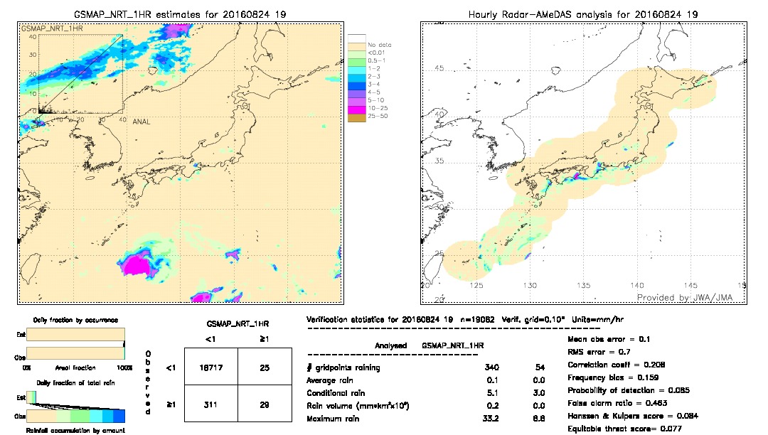 GSMaP NRT validation image.  2016/08/24 19 