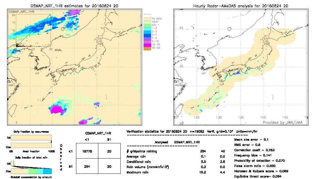 GSMaP NRT validation image.  2016/08/24 20 