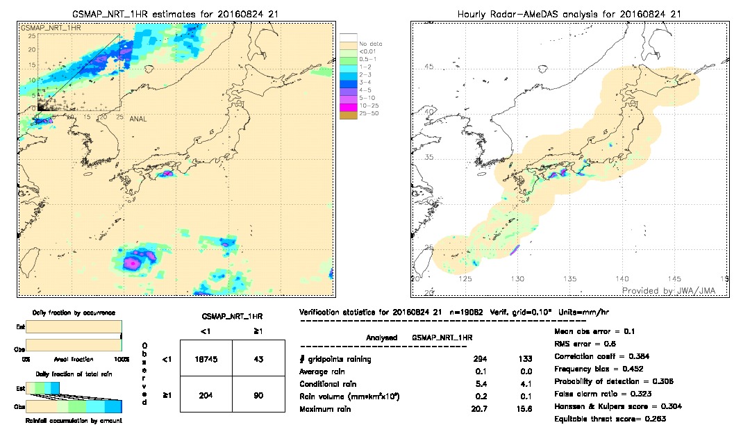 GSMaP NRT validation image.  2016/08/24 21 