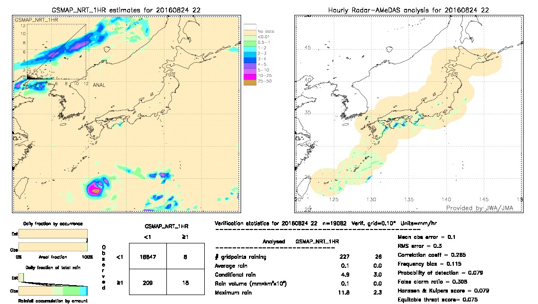 GSMaP NRT validation image.  2016/08/24 22 