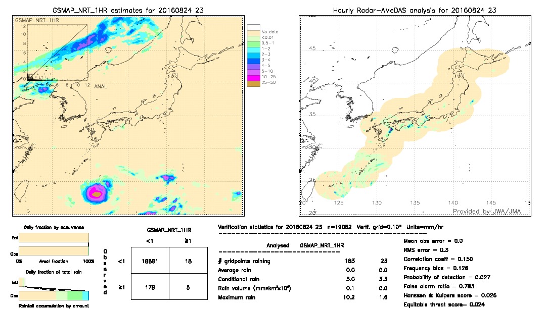 GSMaP NRT validation image.  2016/08/24 23 