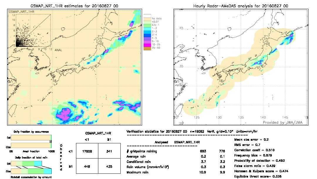 GSMaP NRT validation image.  2016/08/27 00 