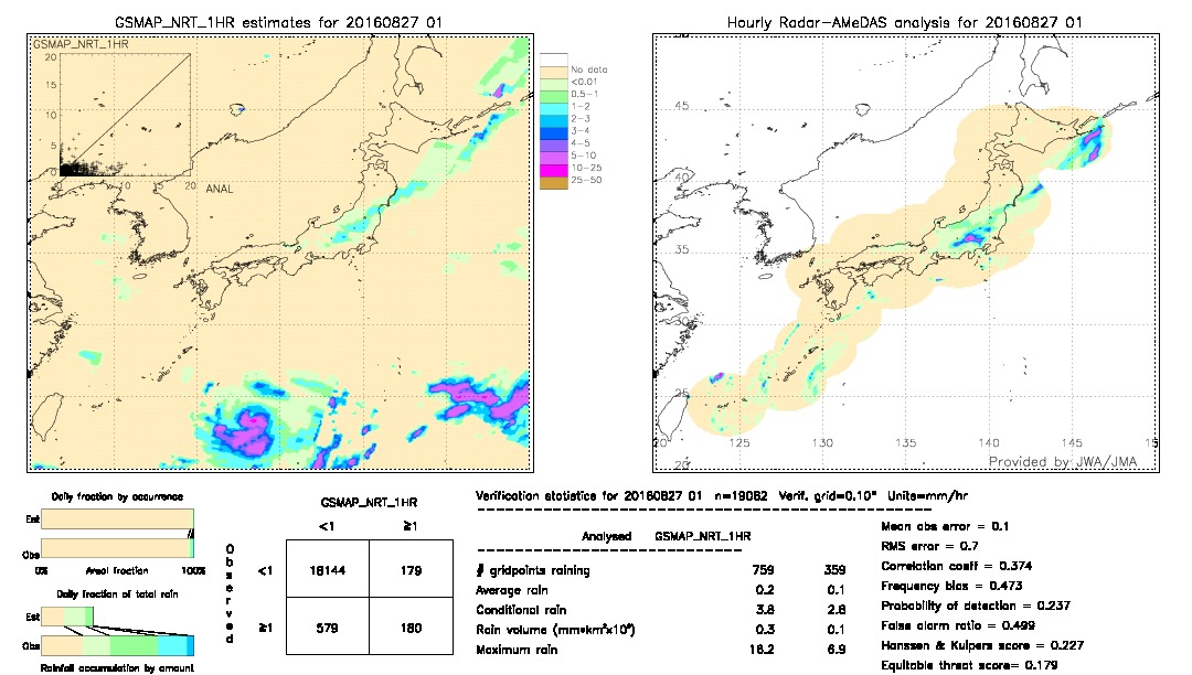 GSMaP NRT validation image.  2016/08/27 01 