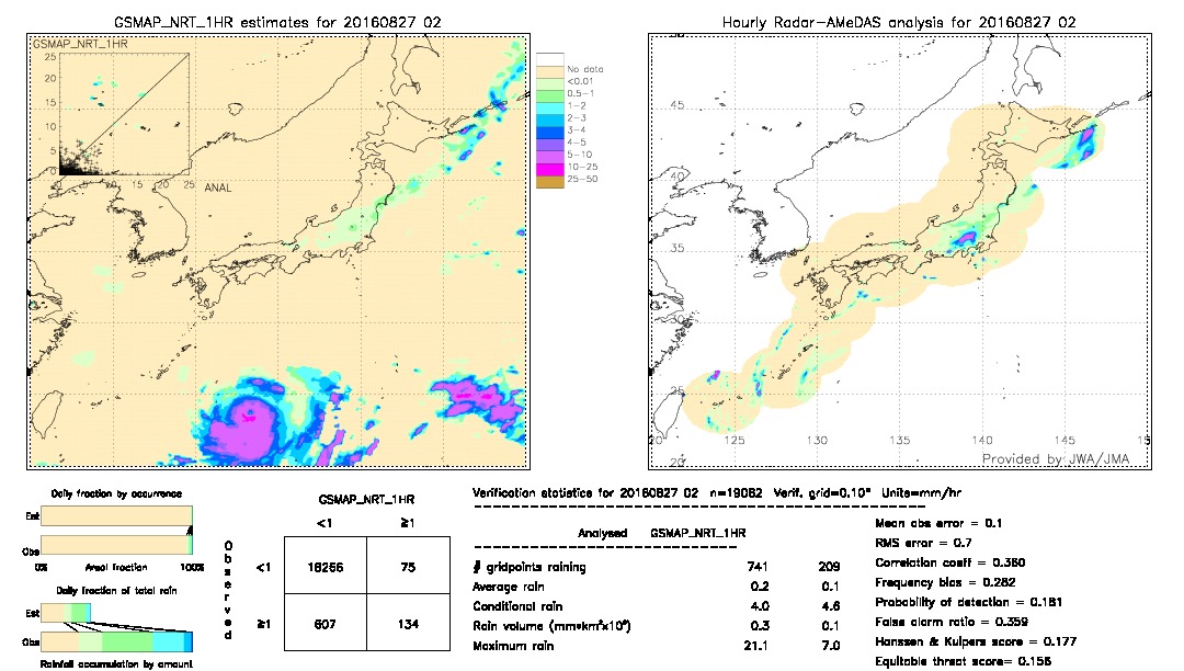 GSMaP NRT validation image.  2016/08/27 02 