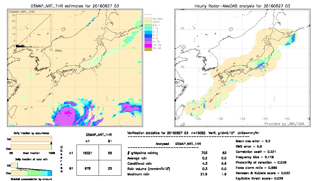 GSMaP NRT validation image.  2016/08/27 03 