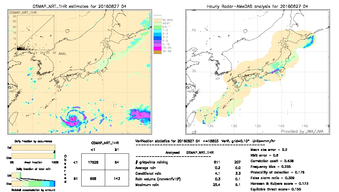 GSMaP NRT validation image.  2016/08/27 04 