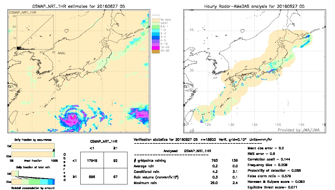 GSMaP NRT validation image.  2016/08/27 05 