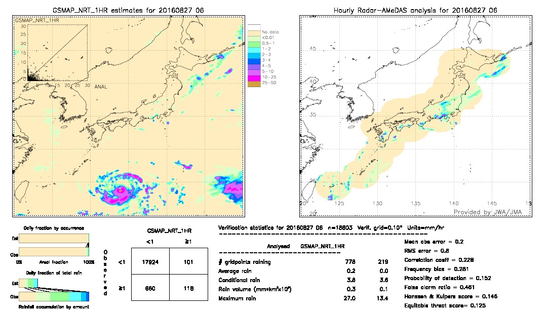 GSMaP NRT validation image.  2016/08/27 06 