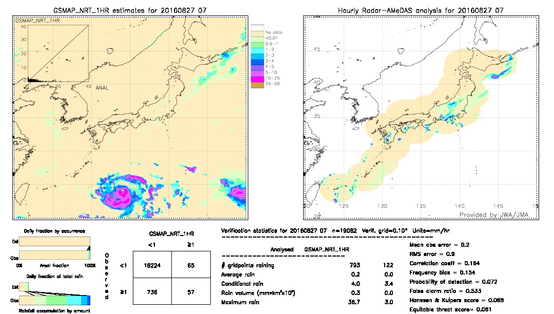 GSMaP NRT validation image.  2016/08/27 07 