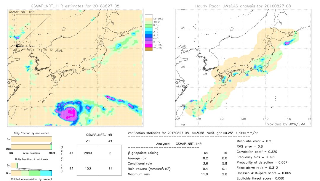 GSMaP NRT validation image.  2016/08/27 08 