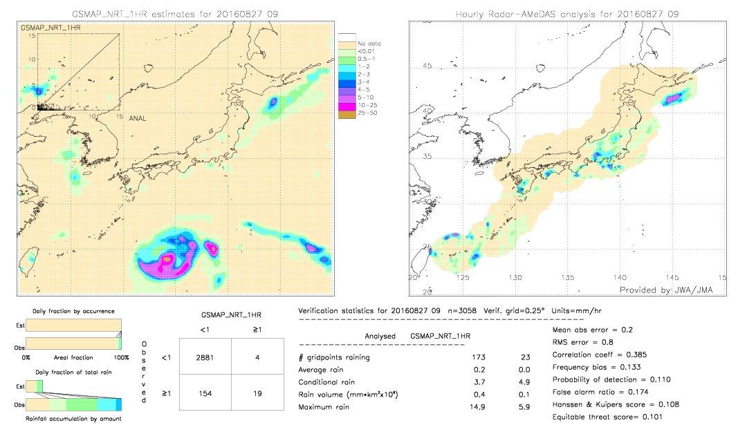 GSMaP NRT validation image.  2016/08/27 09 