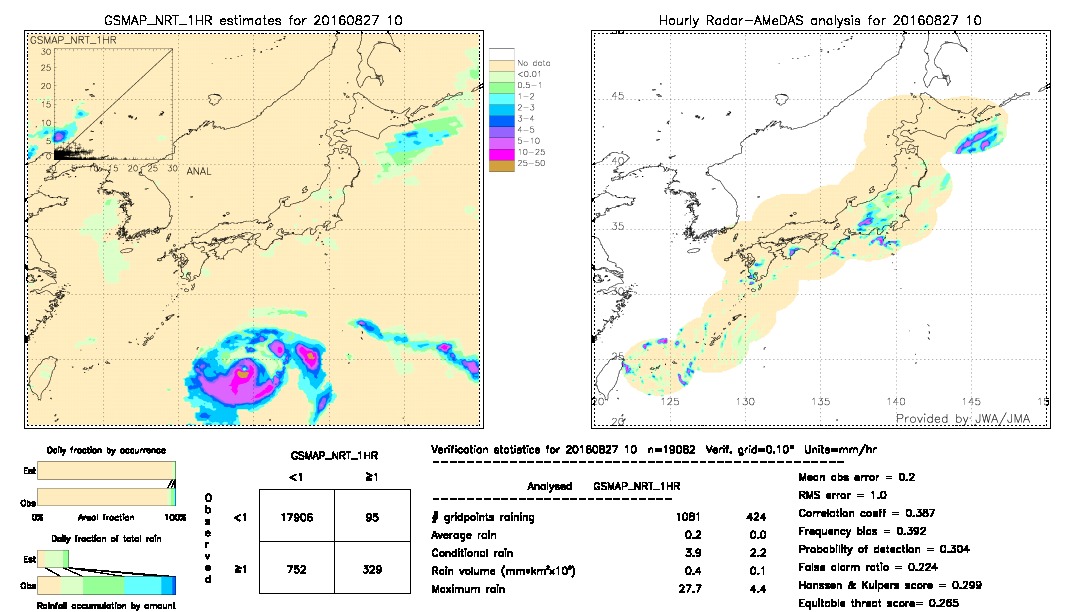 GSMaP NRT validation image.  2016/08/27 10 