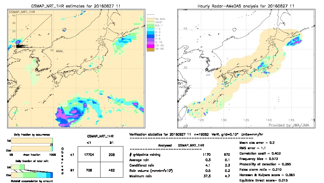 GSMaP NRT validation image.  2016/08/27 11 