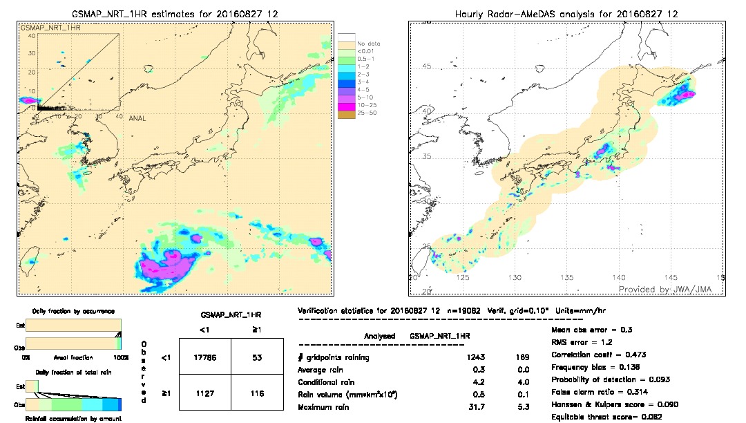 GSMaP NRT validation image.  2016/08/27 12 