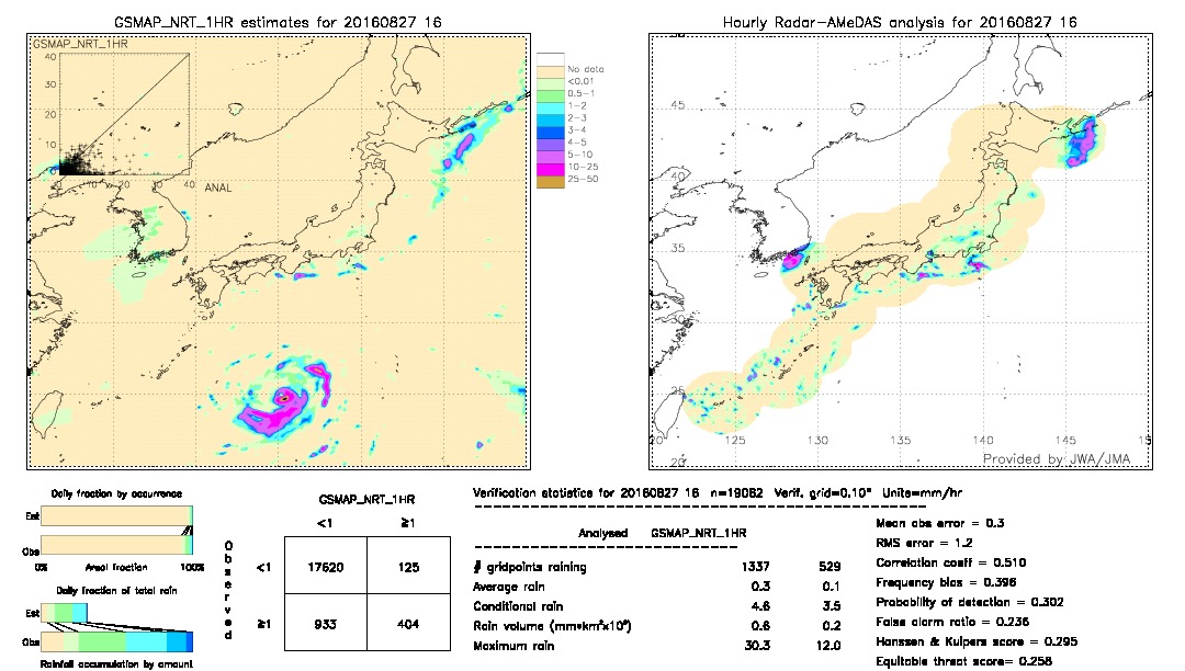 GSMaP NRT validation image.  2016/08/27 16 