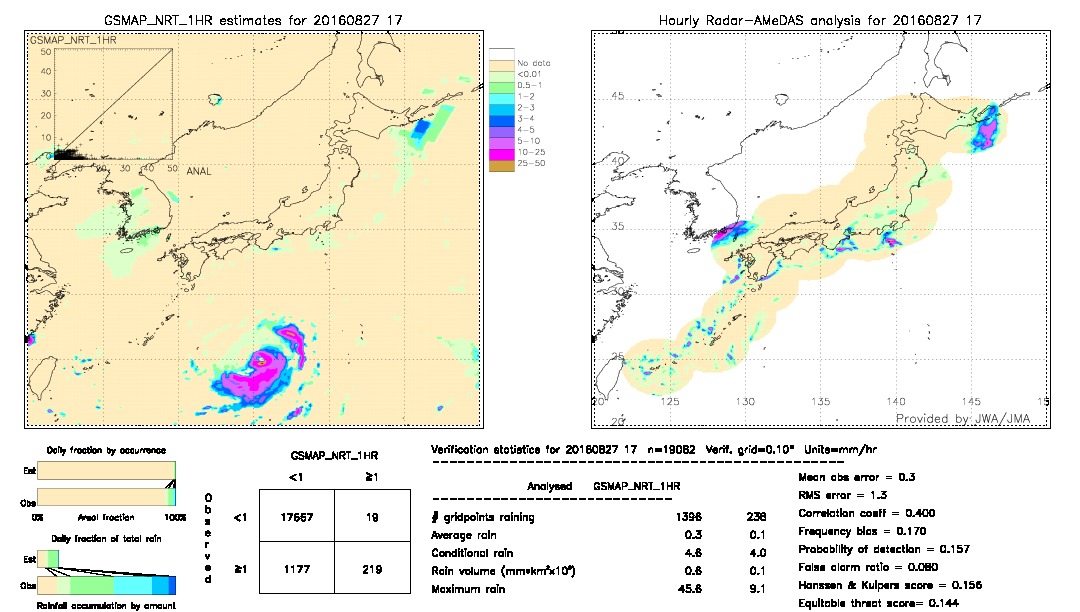 GSMaP NRT validation image.  2016/08/27 17 