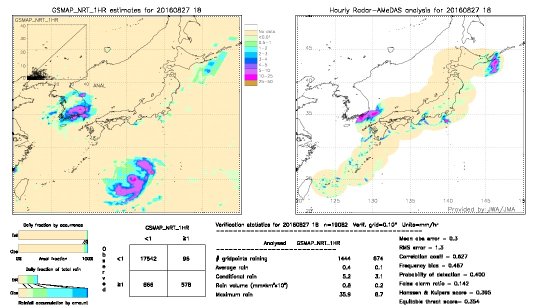 GSMaP NRT validation image.  2016/08/27 18 