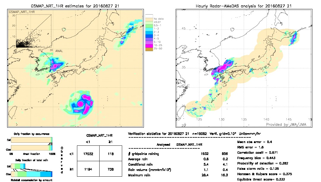 GSMaP NRT validation image.  2016/08/27 21 