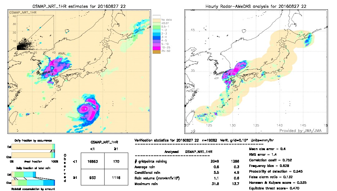 GSMaP NRT validation image.  2016/08/27 22 