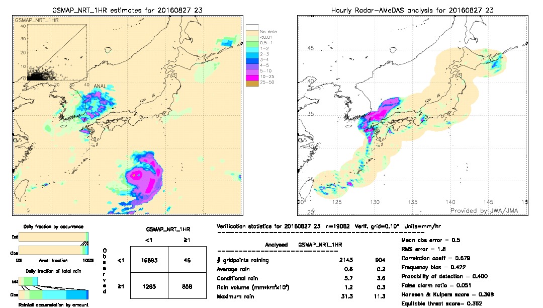 GSMaP NRT validation image.  2016/08/27 23 