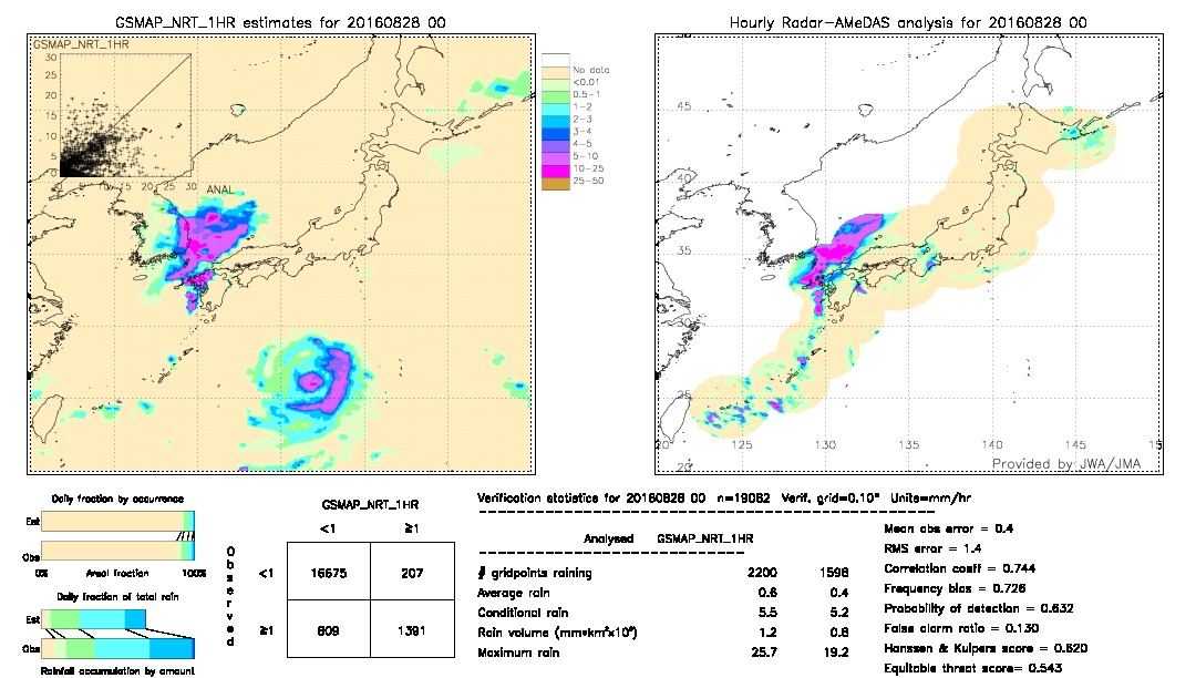 GSMaP NRT validation image.  2016/08/28 00 