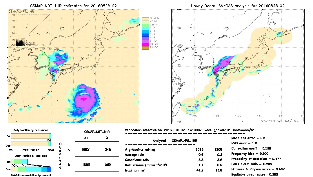 GSMaP NRT validation image.  2016/08/28 02 