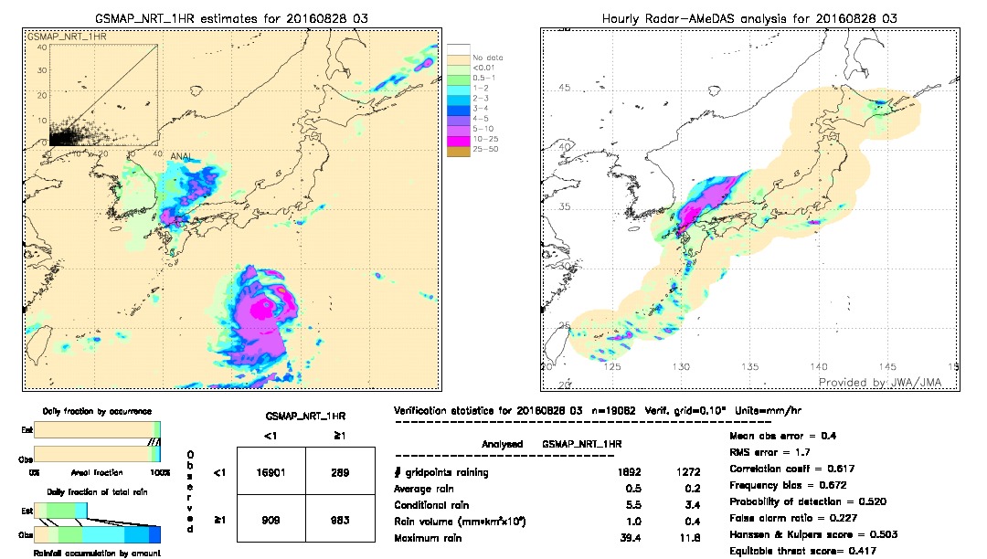 GSMaP NRT validation image.  2016/08/28 03 