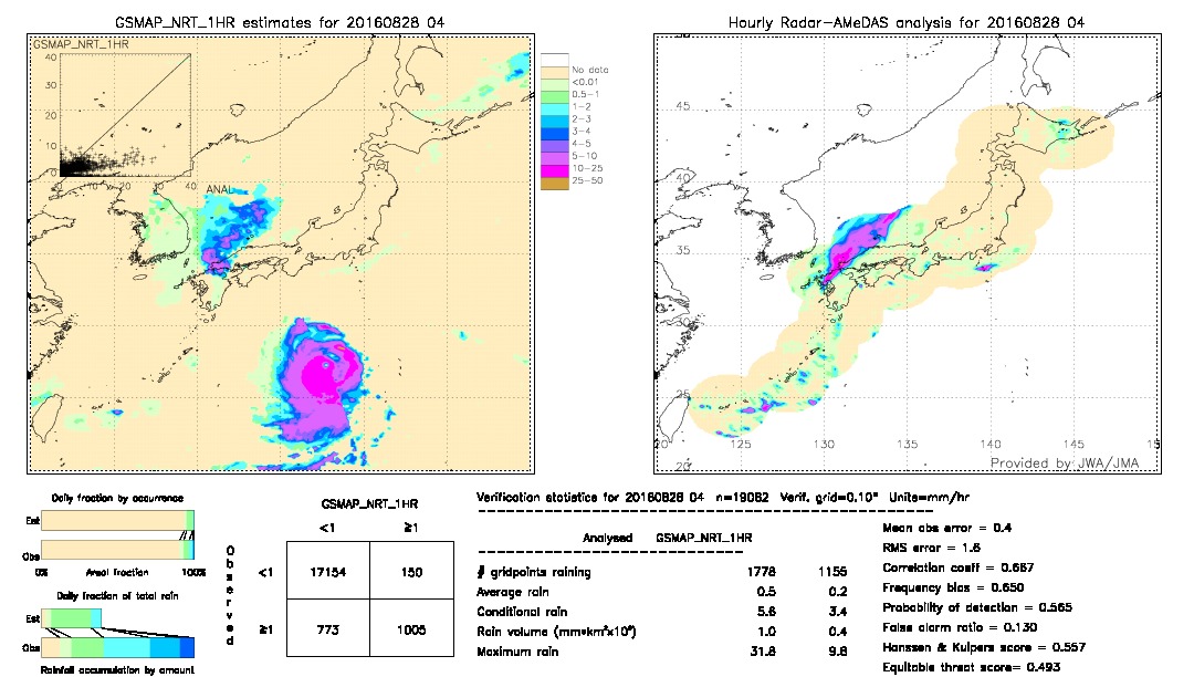 GSMaP NRT validation image.  2016/08/28 04 