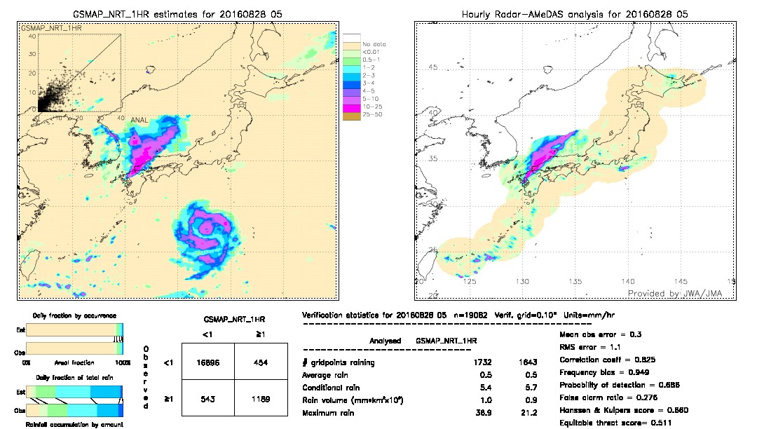 GSMaP NRT validation image.  2016/08/28 05 