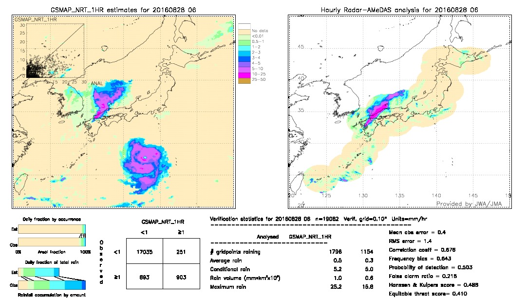 GSMaP NRT validation image.  2016/08/28 06 