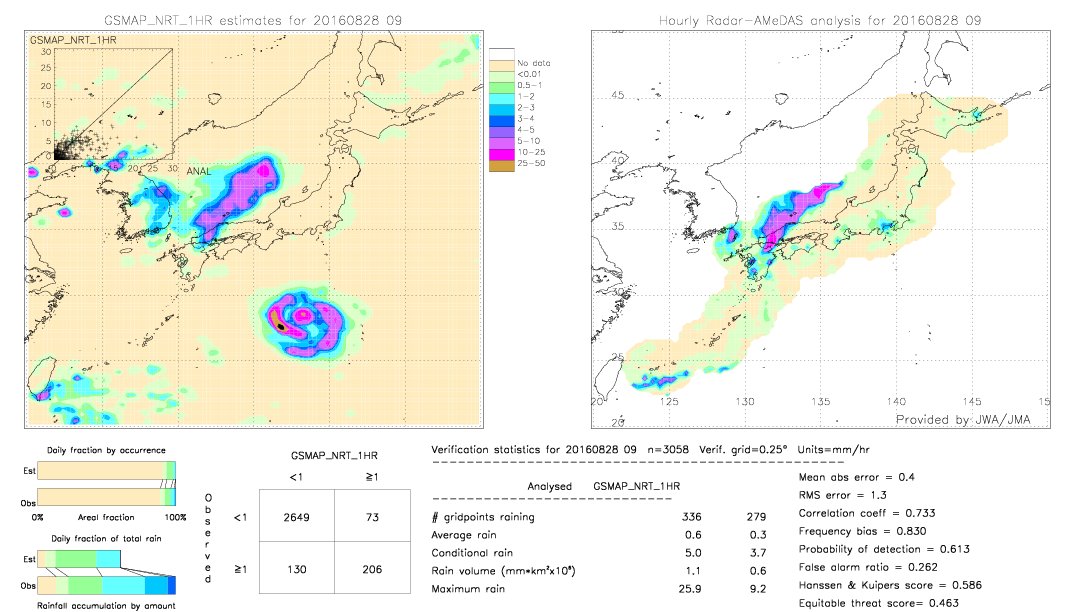 GSMaP NRT validation image.  2016/08/28 09 