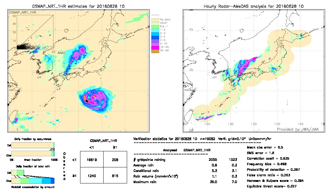 GSMaP NRT validation image.  2016/08/28 10 