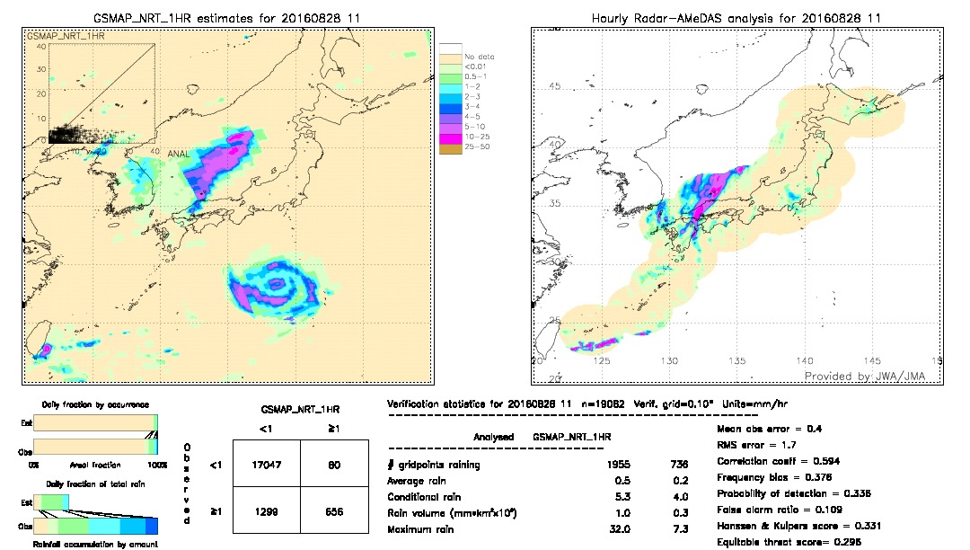 GSMaP NRT validation image.  2016/08/28 11 