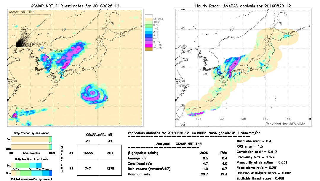 GSMaP NRT validation image.  2016/08/28 12 