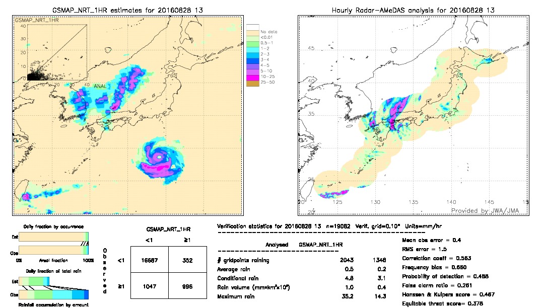 GSMaP NRT validation image.  2016/08/28 13 